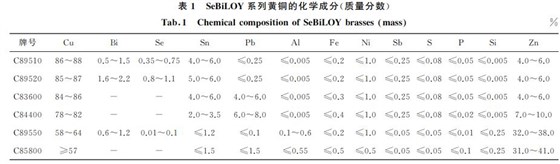 表１ SeBiLOY系列黃銅的化學(xué)成分(質(zhì)量分數(shù))