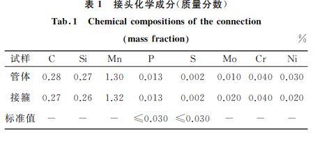 表１ 接頭化學(xué)成分(質(zhì)量分數(shù))