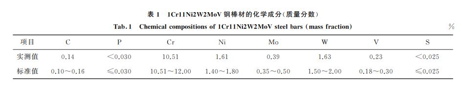 表１ １Cr１１Ni２W２MoV鋼棒材的化學成分(質量分數(shù))